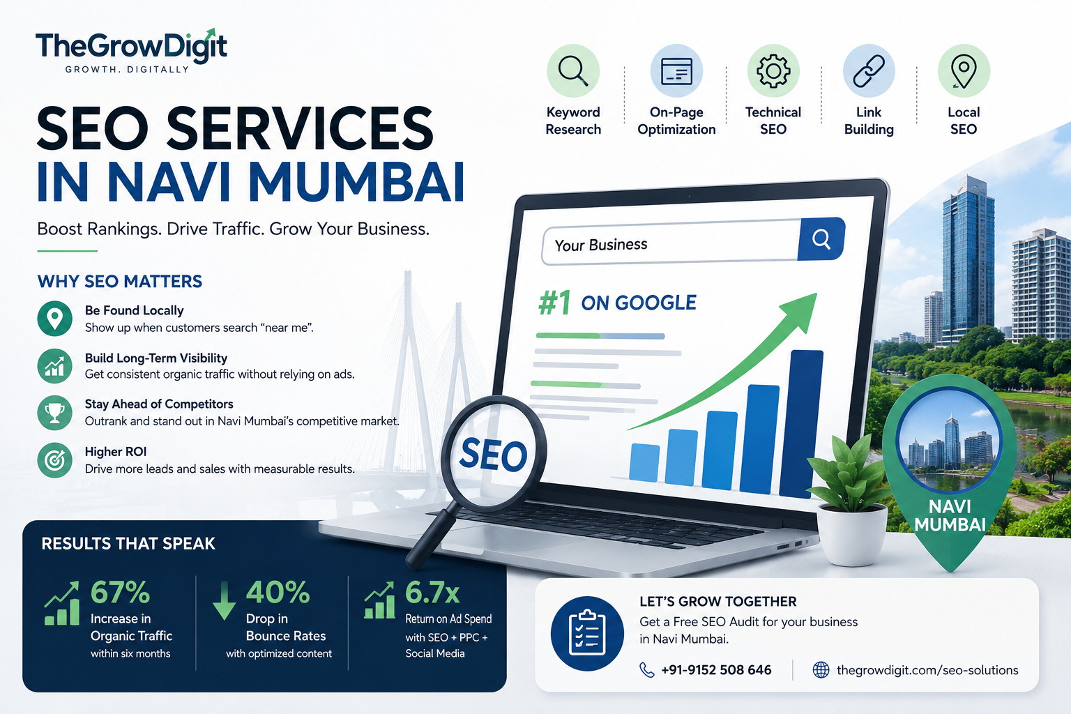 Purpose to navigate user to work their website with GrowDigit Services